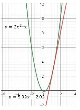 Precalculus, Chapter 2.3, Problem 84AYU , additional homework tip  1