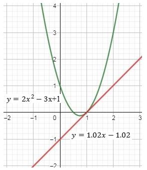 Precalculus, Chapter 2.3, Problem 85AYU , additional homework tip  1