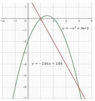 Precalculus, Chapter 2.3, Problem 86AYU , additional homework tip  1