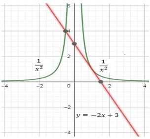 Precalculus, Chapter 2.3, Problem 88AYU , additional homework tip  1