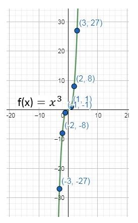 Precalculus, Chapter 2.4, Problem 19AYU , additional homework tip  1