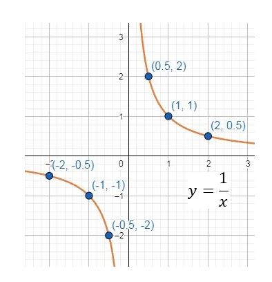 Precalculus, Chapter 2.4, Problem 21AYU , additional homework tip  1