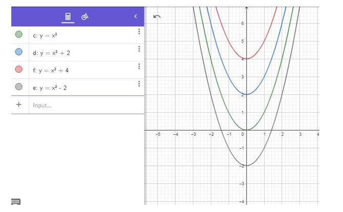 Precalculus, Chapter 2.4, Problem 60AYU , additional homework tip  2