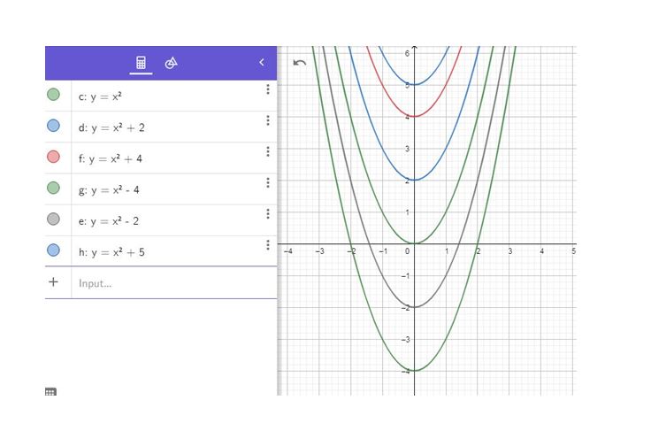 Precalculus, Chapter 2.4, Problem 60AYU , additional homework tip  1