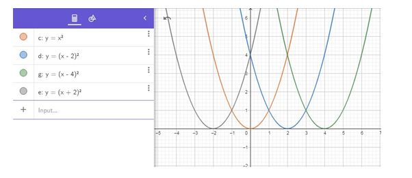 Precalculus, Chapter 2.4, Problem 61AYU , additional homework tip  2