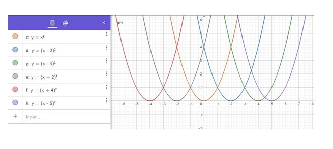 Precalculus, Chapter 2.4, Problem 61AYU , additional homework tip  1