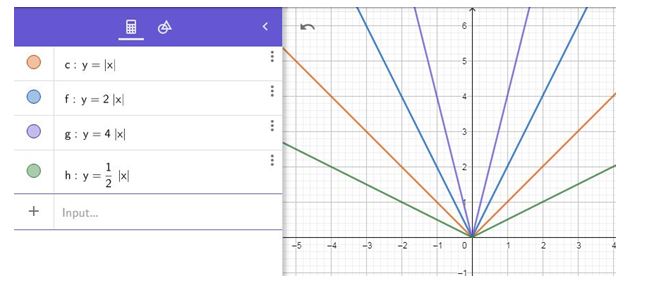 Precalculus, Chapter 2.4, Problem 62AYU , additional homework tip  2