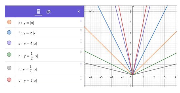 Precalculus, Chapter 2.4, Problem 62AYU , additional homework tip  1