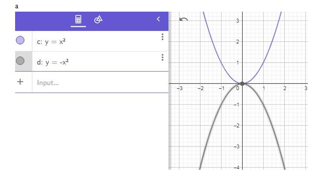 Precalculus, Chapter 2.4, Problem 63AYU , additional homework tip  2