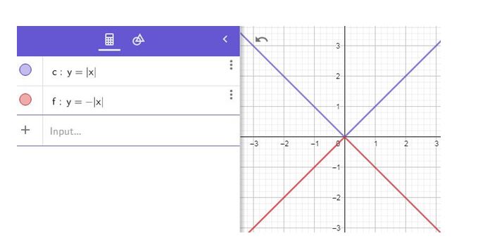 Precalculus, Chapter 2.4, Problem 63AYU , additional homework tip  1