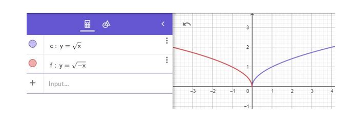 Precalculus, Chapter 2.4, Problem 64AYU , additional homework tip  2