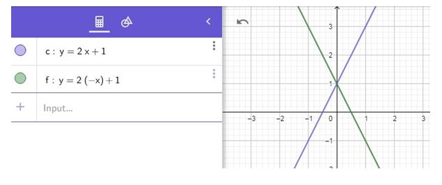 Precalculus, Chapter 2.4, Problem 64AYU , additional homework tip  1