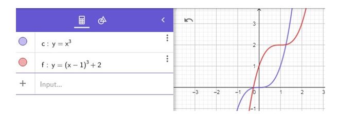 Precalculus, Chapter 2.4, Problem 65AYU , additional homework tip  1