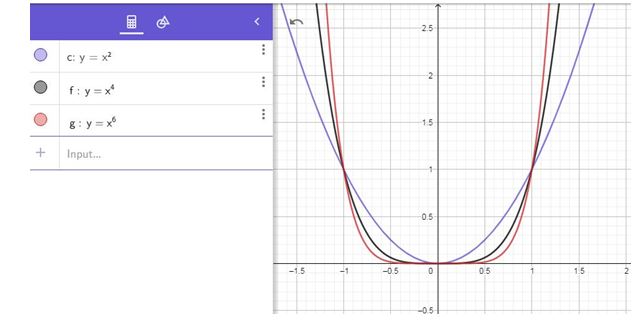 Precalculus, Chapter 2.4, Problem 66AYU , additional homework tip  1