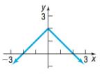 Precalculus, Chapter 2.5, Problem 10AYU , additional homework tip  1