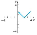 Precalculus, Chapter 2.5, Problem 17AYU , additional homework tip  1