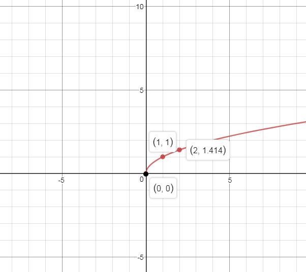 Precalculus, Chapter 2.5, Problem 44AYU , additional homework tip  1