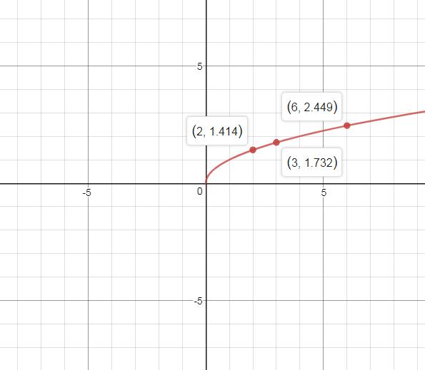 Precalculus, Chapter 2.5, Problem 53AYU , additional homework tip  1