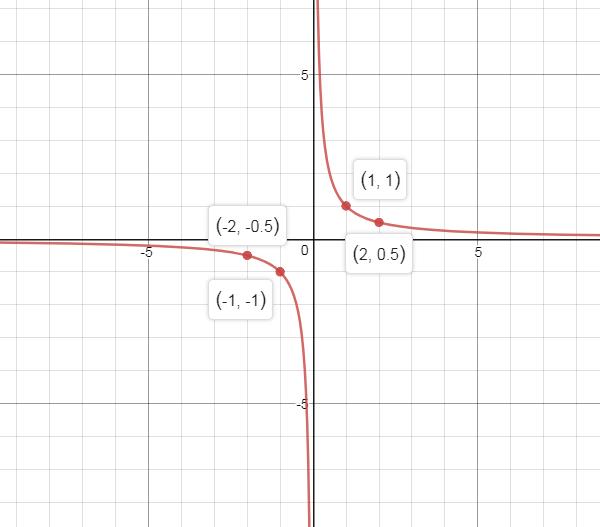 Precalculus, Chapter 2.5, Problem 56AYU , additional homework tip  1