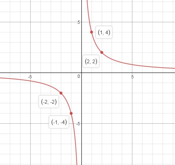 Precalculus, Chapter 2.5, Problem 56AYU , additional homework tip  2