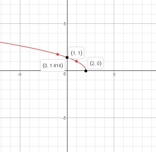 Precalculus, Chapter 2.5, Problem 60AYU , additional homework tip  3