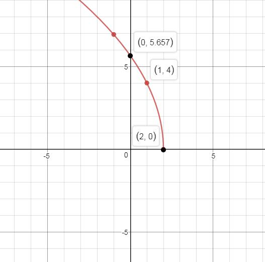 Precalculus, Chapter 2.5, Problem 60AYU , additional homework tip  4