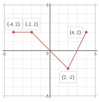 Precalculus, Chapter 2.5, Problem 64AYU , additional homework tip  9