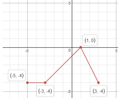 Precalculus, Chapter 2.5, Problem 64AYU , additional homework tip  13