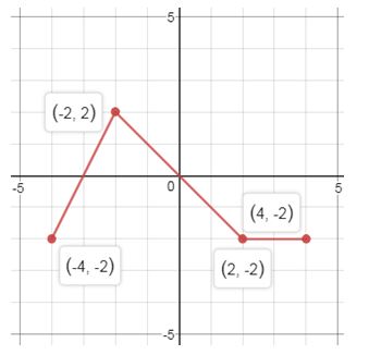 Precalculus, Chapter 2.5, Problem 64AYU , additional homework tip  19