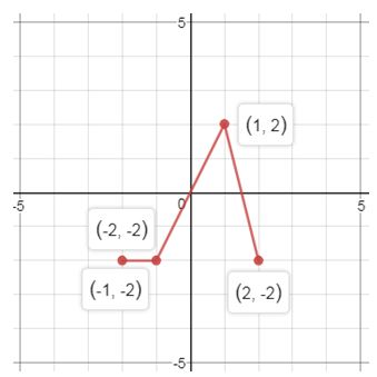 Precalculus, Chapter 2.5, Problem 64AYU , additional homework tip  22