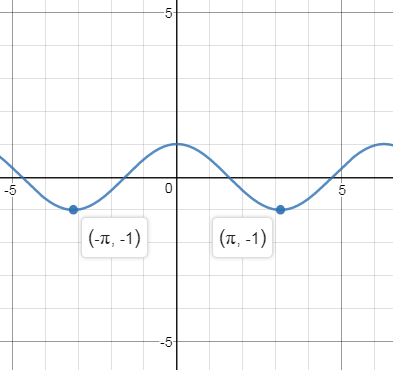 Precalculus, Chapter 2.5, Problem 66AYU , additional homework tip  1