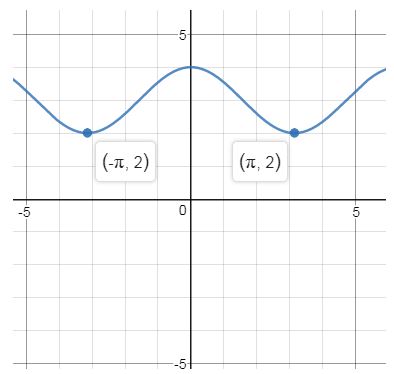 Precalculus, Chapter 2.5, Problem 66AYU , additional homework tip  2