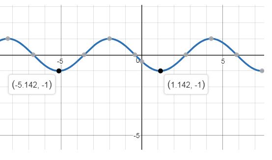 Precalculus, Chapter 2.5, Problem 66AYU , additional homework tip  4