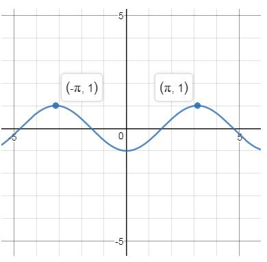 Precalculus, Chapter 2.5, Problem 66AYU , additional homework tip  6