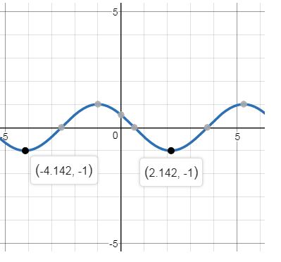 Precalculus, Chapter 2.5, Problem 66AYU , additional homework tip  8