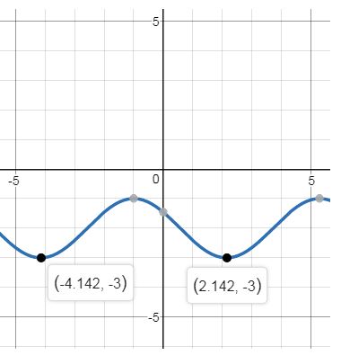 Precalculus, Chapter 2.5, Problem 66AYU , additional homework tip  9