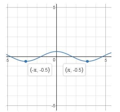 Precalculus, Chapter 2.5, Problem 66AYU , additional homework tip  11