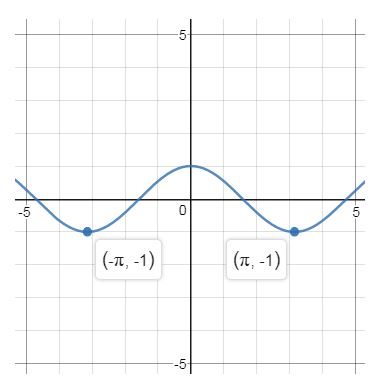 Precalculus, Chapter 2.5, Problem 66AYU , additional homework tip  13