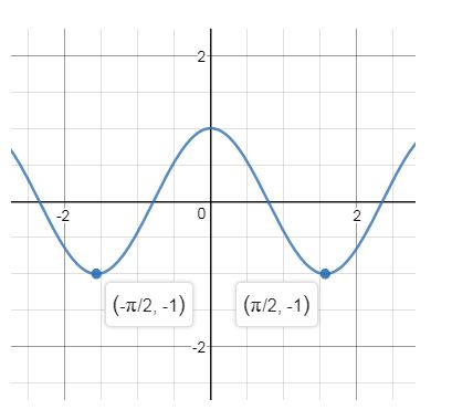 Precalculus, Chapter 2.5, Problem 66AYU , additional homework tip  15