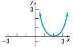 Precalculus, Chapter 2.5, Problem 8AYU , additional homework tip  1