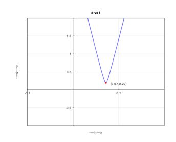 Precalculus, Chapter 2.6, Problem 19AYU , additional homework tip  2