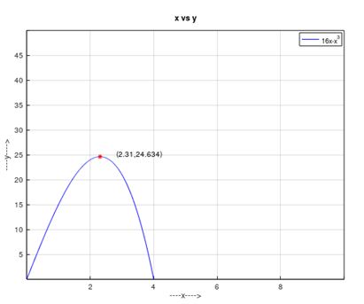 Precalculus, Chapter 2.6, Problem 7AYU 