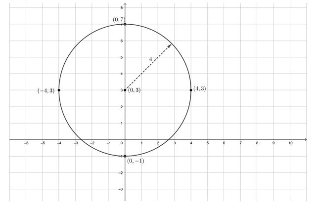 Precalculus, Chapter 2, Problem 13CR , additional homework tip  1