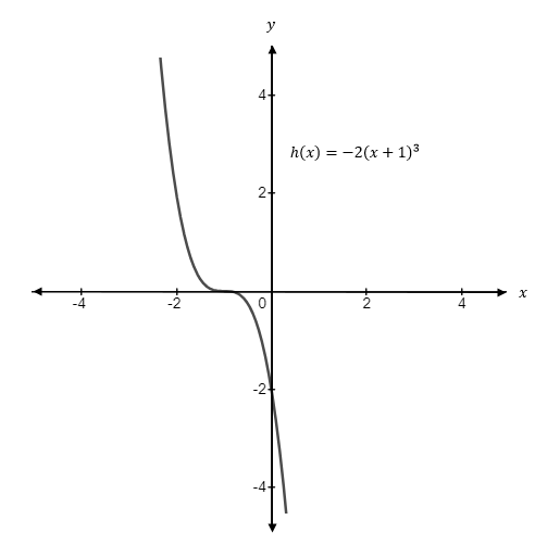 Precalculus, Chapter 2, Problem 10CT , additional homework tip  4