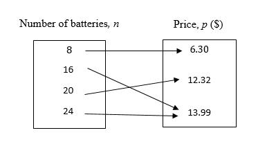 EBK PRECALCULUS                        , Chapter 2, Problem 1RE , additional homework tip  1