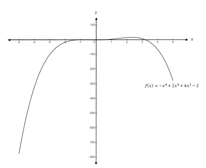 Precalculus, Chapter 2, Problem 6CT , additional homework tip  1