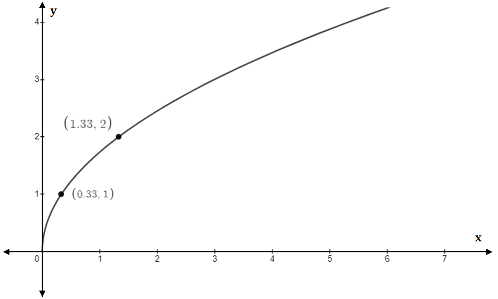 Precalculus, Chapter 2.5, Problem 41AYU , additional homework tip  1