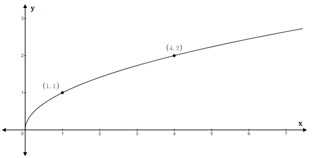 Precalculus, Chapter 2.5, Problem 41AYU , additional homework tip  2