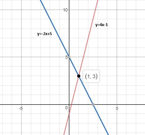 Precalculus, Chapter 3.1, Problem 29AYU , additional homework tip  1