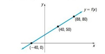 Precalculus, Chapter 3.1, Problem 31AYU 